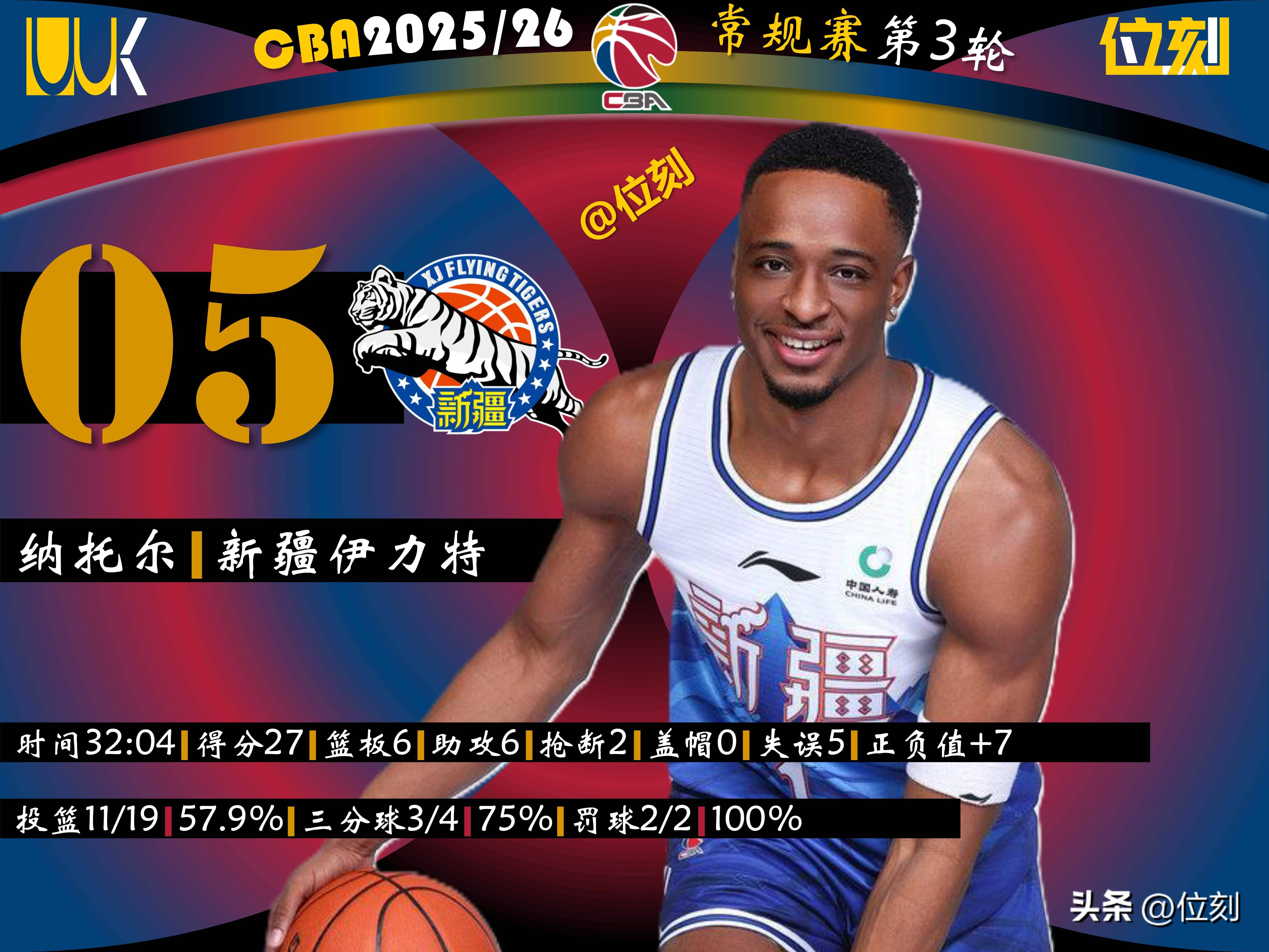 雷速体育-刚刚！窗口期新疆广汇调整名单以备NBA季后赛今夜曼城备战国王杯，武汉三镇官宣签约备战NBA总决赛的简单介绍